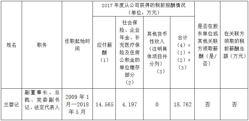 省屬國有企業(yè)年度薪酬信息披露（錦弘）
